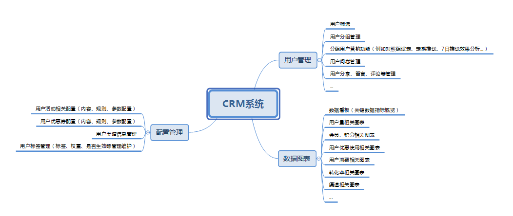 CRM系统主要功能模块