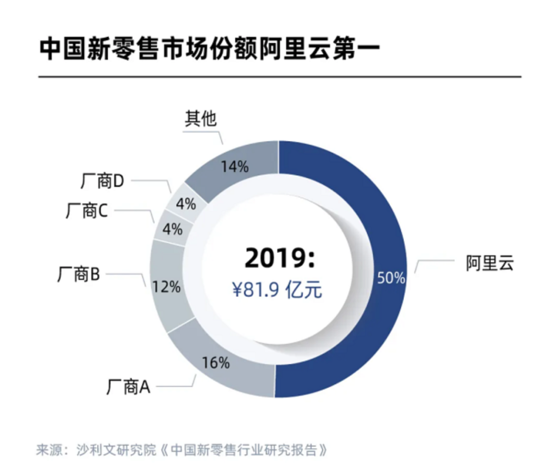 新零售行動派：雞毛換糖走向數(shù)智化