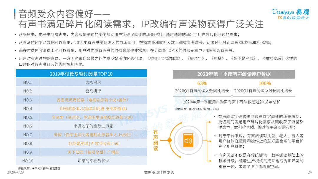 2020年中国音频产业生态发展分析