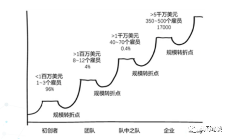 中台之我不是药神