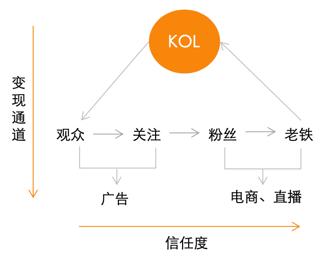 联合央视带货，快手会是下一个国民级电商平台吗？