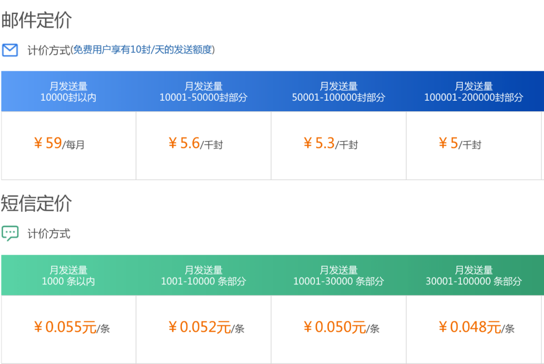 如何提高B端产品的EDM打开率？我遇到了6个大坑