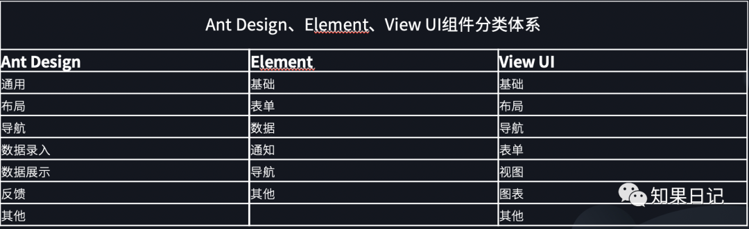 企业级B端设计体系 | 用产品思维建立设计规范