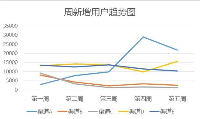 日常运营中，如何做好AB实验？