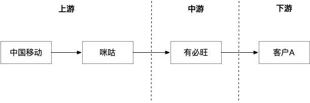 產(chǎn)品三大法寶：分類、本質(zhì)、抽象與具象