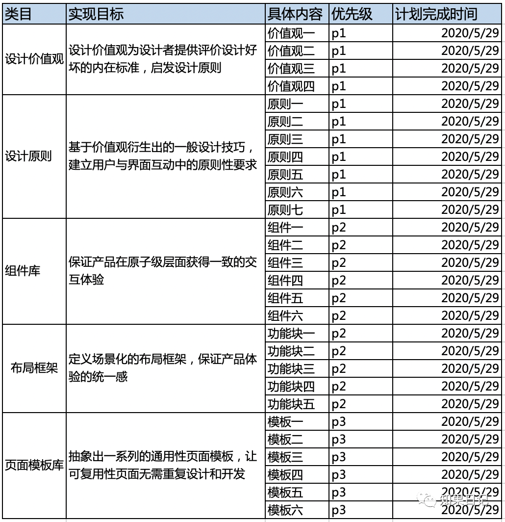 企业级B端设计体系 | 用产品思维建立设计规范