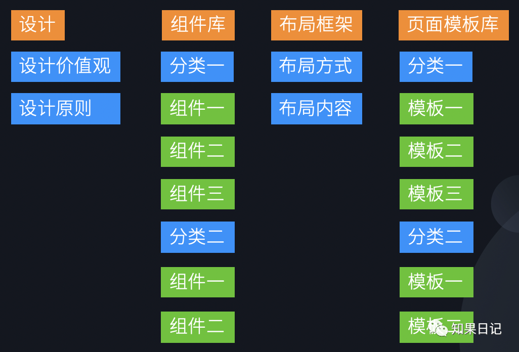 企业级B端设计体系 | 用产品思维建立设计规范