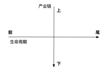 產(chǎn)品三大法寶：分類、本質(zhì)、抽象與具象