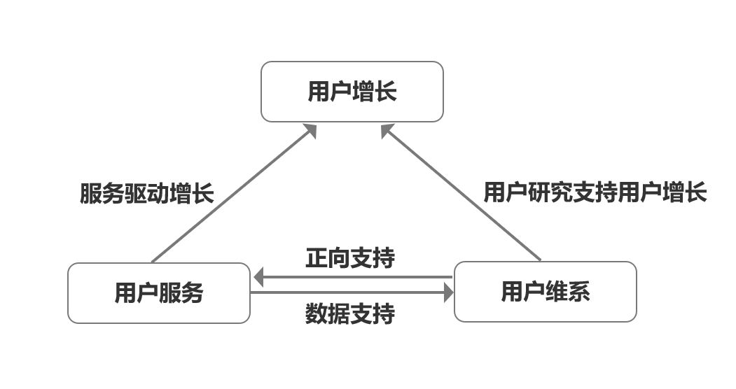 图2-1 