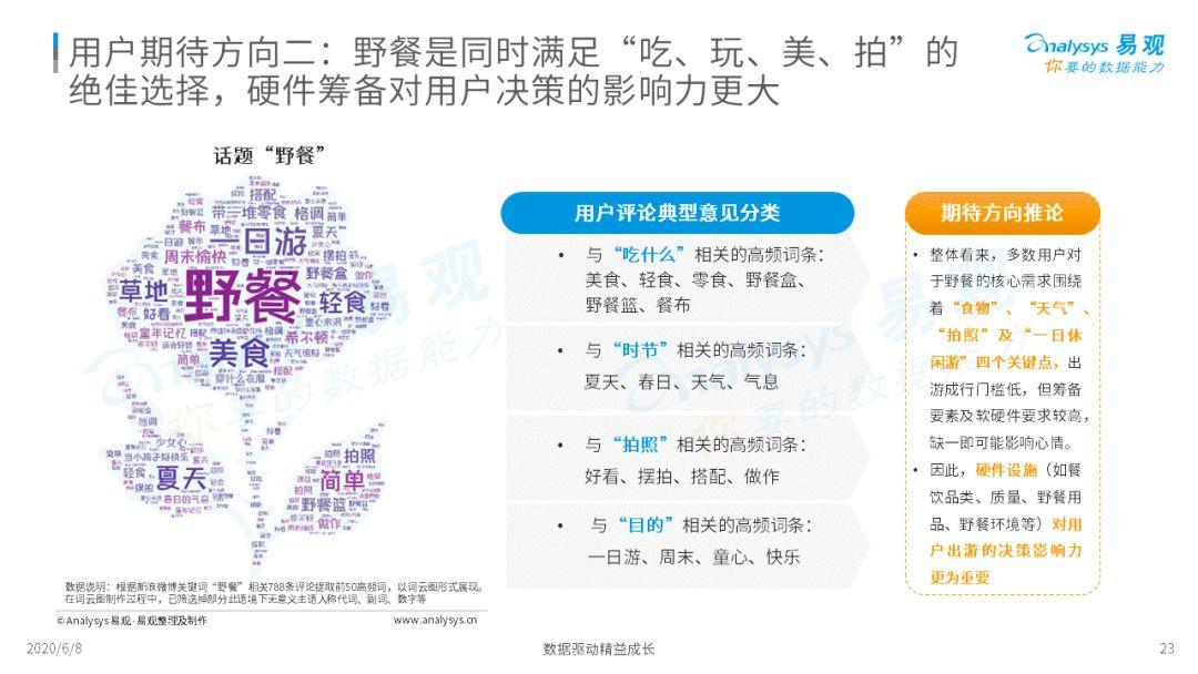 2020中国旅游用户疫情期间数字行为专题分析