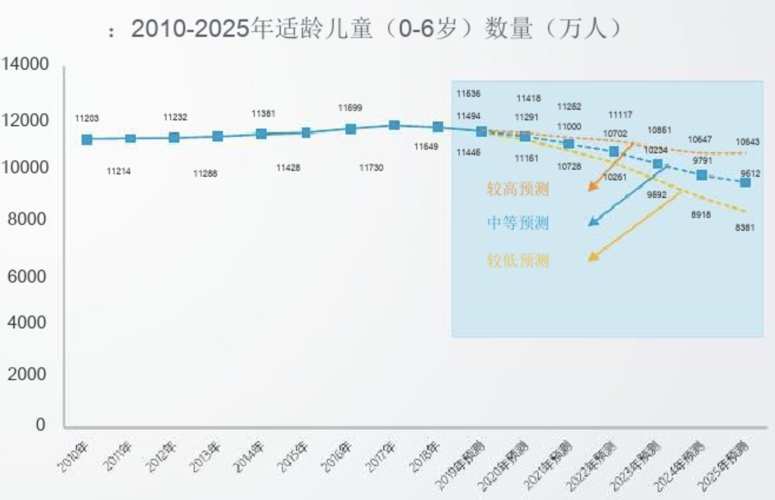 联合国人口署_5张图 五大国际组织 眼中 的2017中国经济前景