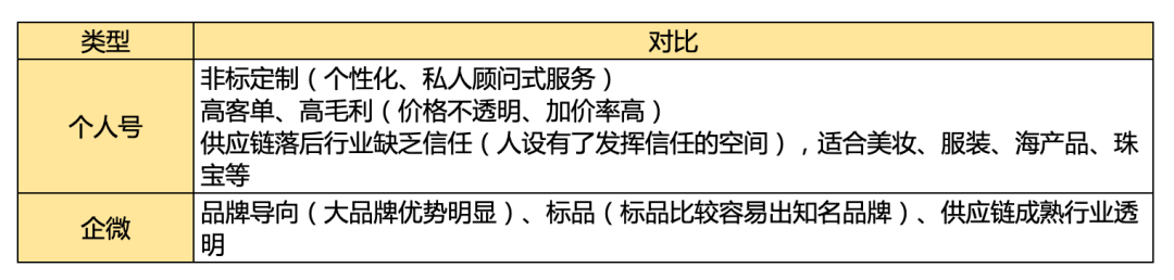 為什么企微私域看著香、聞著淡、吃著苦，但還是必須要做