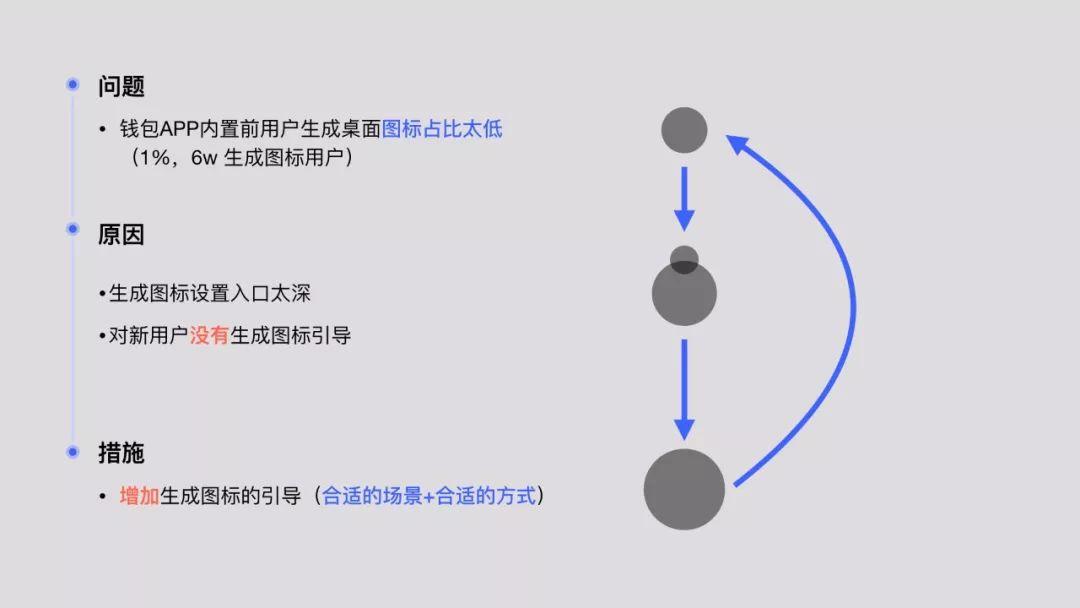 设计套路儿：让别人一下子明白你的设计