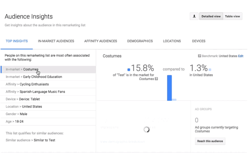Google Audience Insights是互动数据可视化最佳做法的一个很好的例子