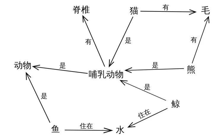 人類已經(jīng)阻止不了蘋果翻譯了