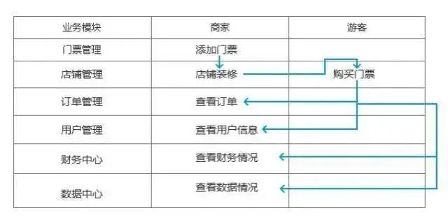 SaaS产品如何做好从0到1的架构搭建？