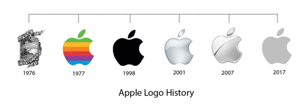 品牌升级就是换个Logo？