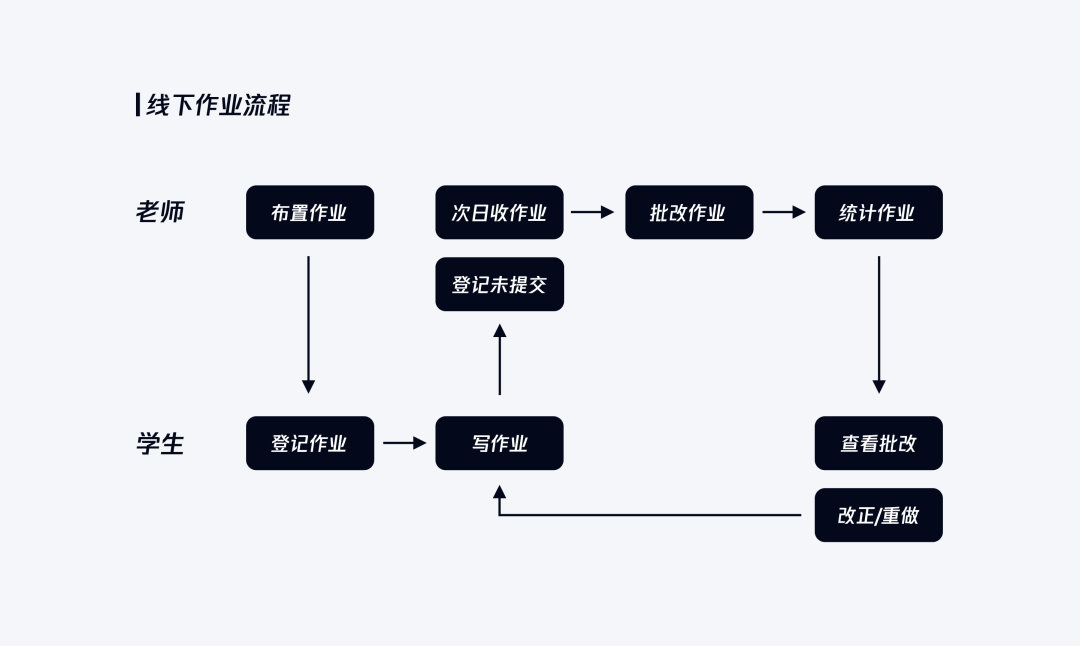 設(shè)計向善 | QQ群作業(yè)策劃故事