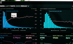 五个步骤快速搭建企业私域流量，实现千万级营收增长