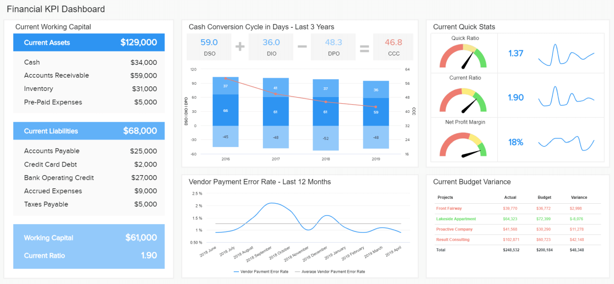 Data examples. KPI график. KPI dashboard. Дашборд KPI сотрудников. Дашборд биржи.