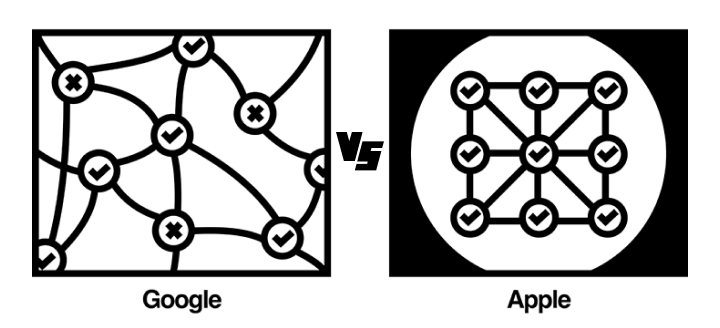 APP设计总结，苹果vs谷歌系统差异