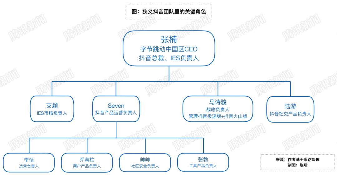 抖音内幕：时间熔炉的诞生