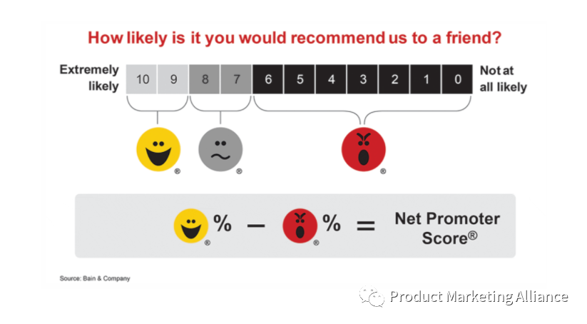 产品营销人员如何利用NPS数据做出决策