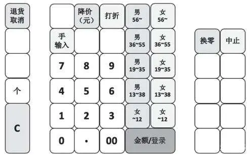 “营销数字化10讲”之3：营销数字化的灵魂是用户画像