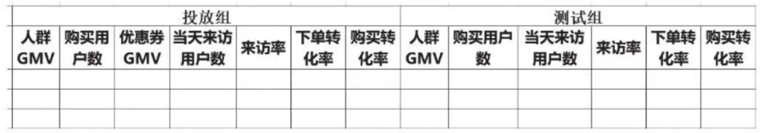 干货｜一文从0到1掌握用户画像知识体系