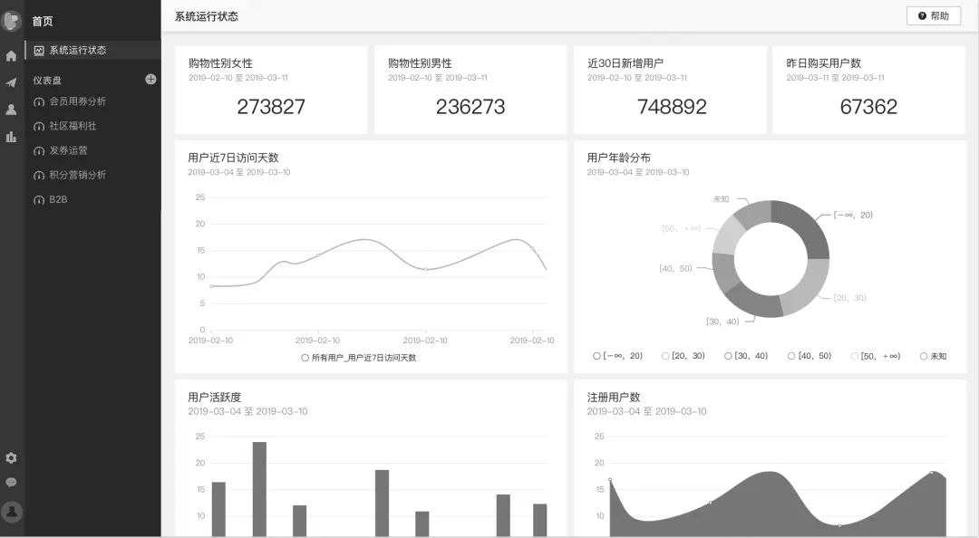 干货｜一文从0到1掌握用户画像知识体系