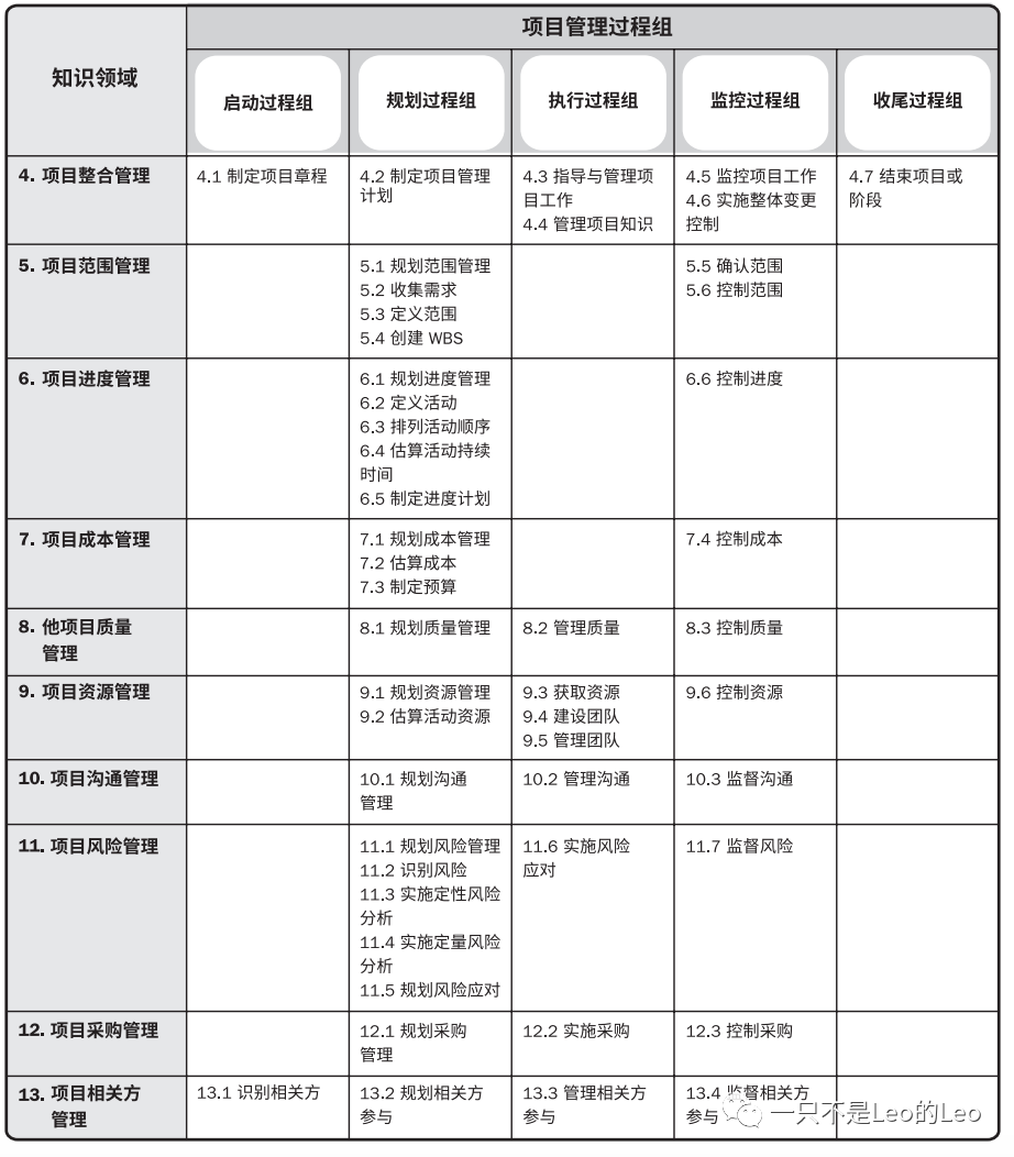 产品管理？项目管理？差别有那么大么？