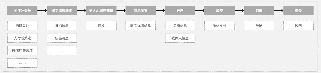 干货｜一文从0到1掌握用户画像知识体系