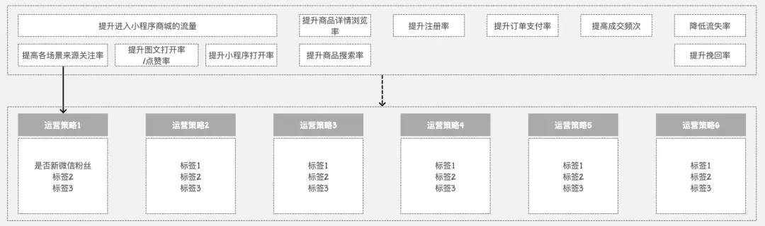 干货｜一文从0到1掌握用户画像知识体系