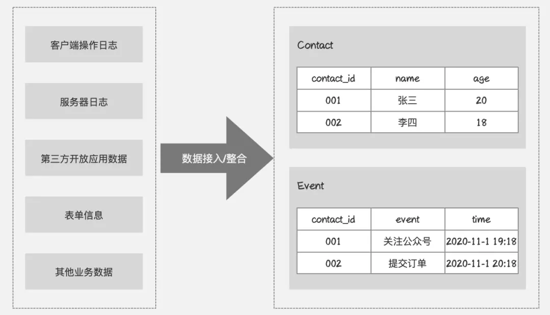 干货｜一文从0到1掌握用户画像知识体系