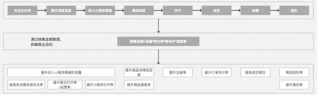 干货｜一文从0到1掌握用户画像知识体系