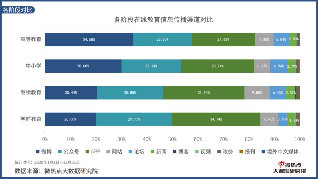 2020年度在線教育行業網絡關注度分析報告