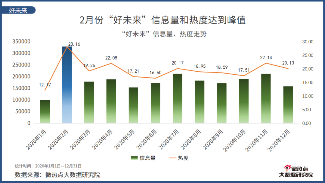 2020年度在線教育行業網絡關注度分析報告