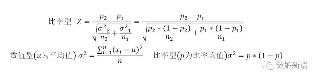 從案例實戰看AB Test系統設計及其原理