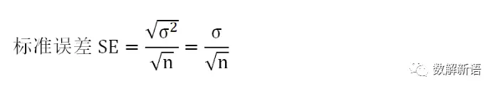 從案例實戰看AB Test系統設計及其原理