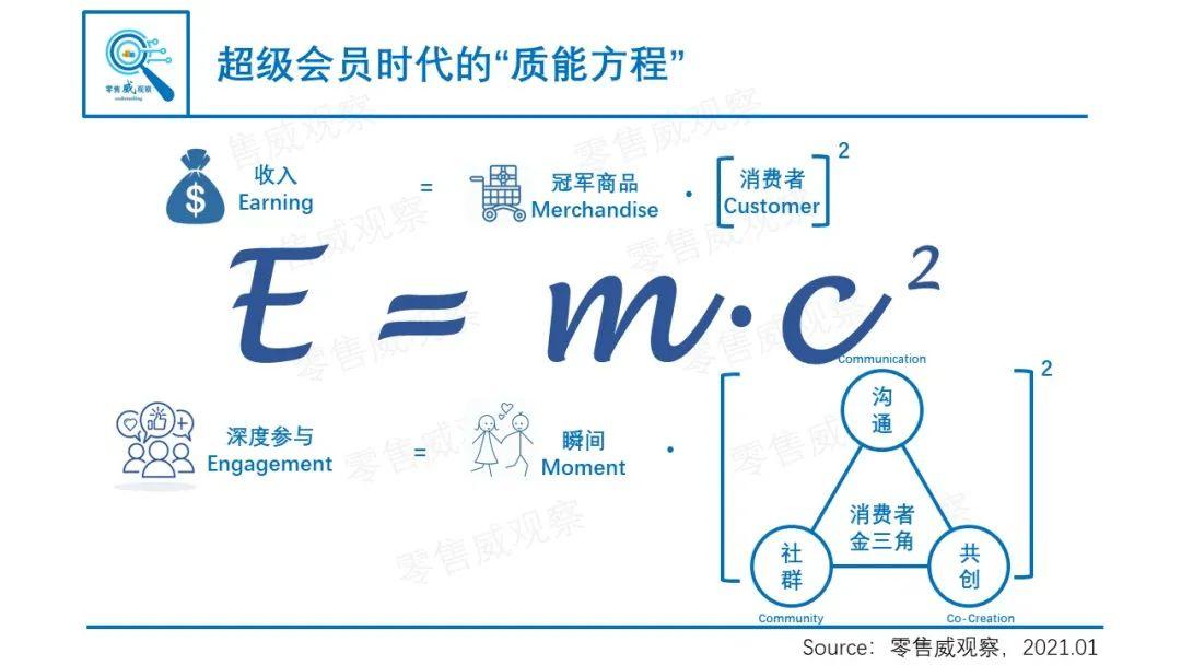 E=mc²：超级会员时代的“质能方程”
