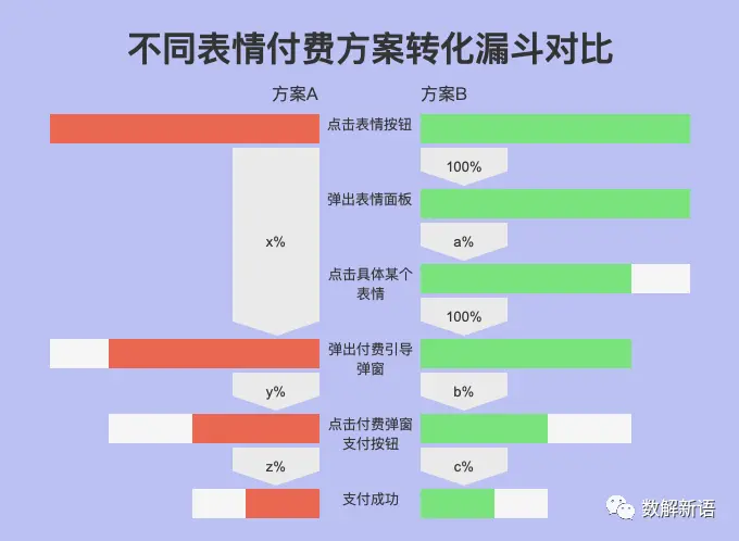 從案例實戰看AB Test系統設計及其原理