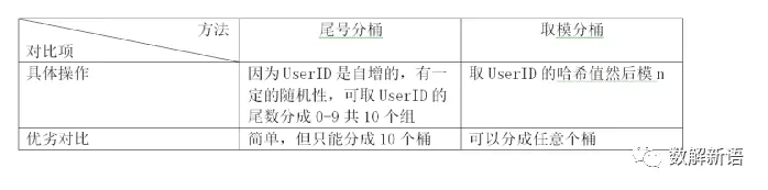 從案例實戰看AB Test系統設計及其原理