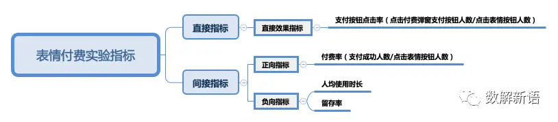 从案例实战看AB Test系统设计及其原理