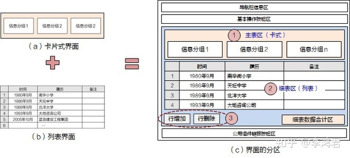 界面设计方法 (2) — 3.卡式, 列表, 主细表, 树形, 页签