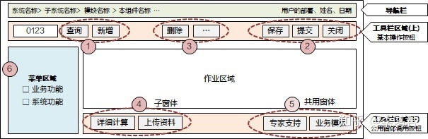 界面设计规格(2) — 2.界面的布局