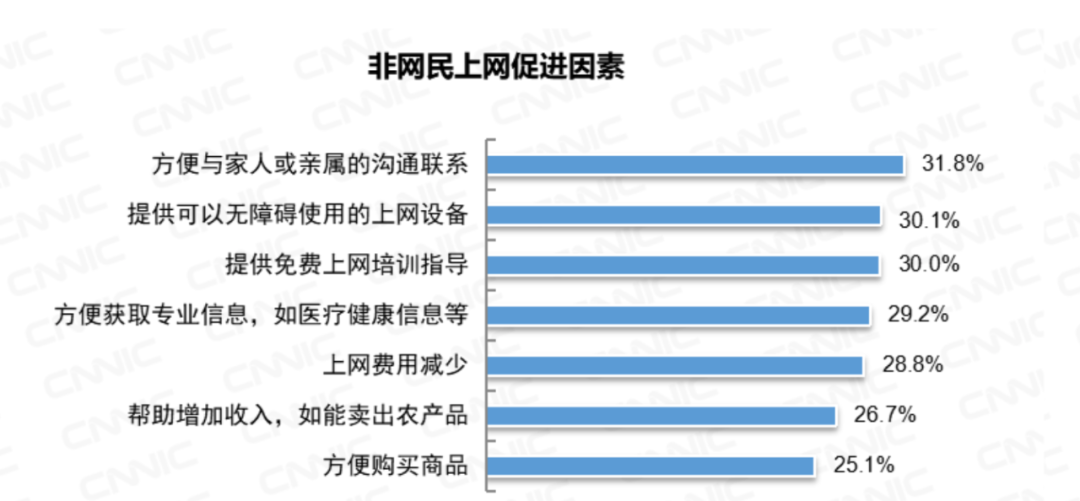 無障礙設計，不止于老人