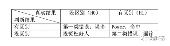 從案例實戰看AB Test系統設計及其原理