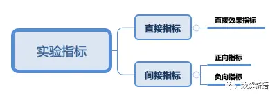 从案例实战看AB Test系统设计及其原理