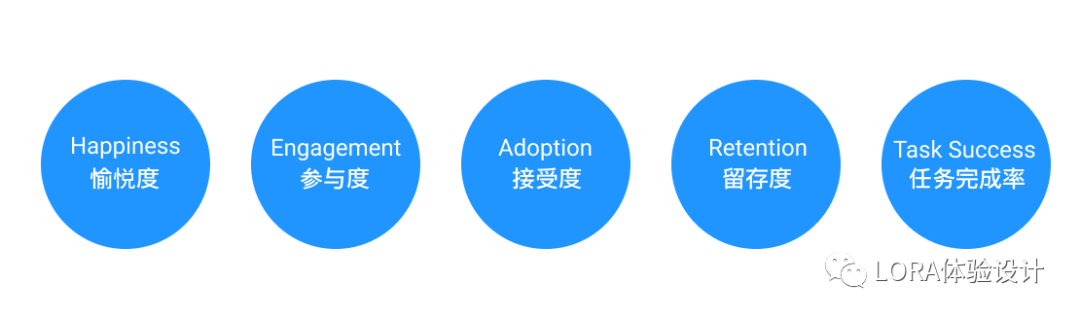 如何體現設計方案的 “效果” ？