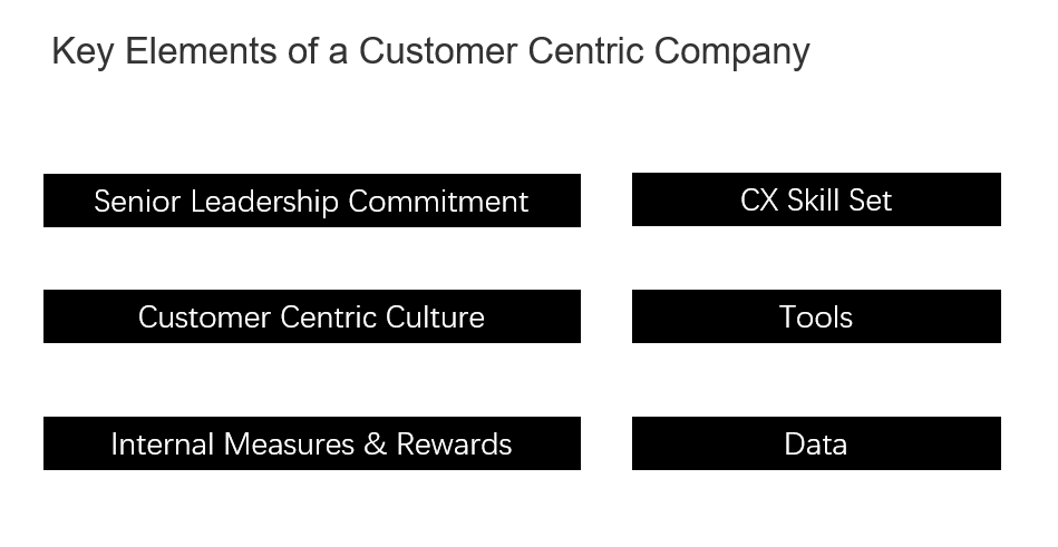 企业未来拼什么？是客户体验CX